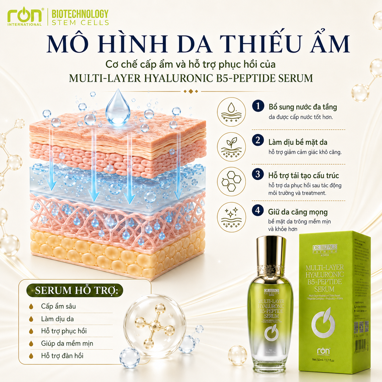 DR.BEFACE PREMIUM MULTI-LAYER HYALURONIC B5-PEPTIDE SERUM/Tinh Chất Hya B5 – Hyaluronic Đa Phân Tử Công Nghệ Sinh Học Hỗ Trợ Phục Hồi Cấu Trúc Da
